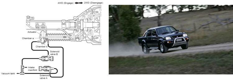 Как работает супер селект на паджеро 2: что это такое, принцип работы и ...